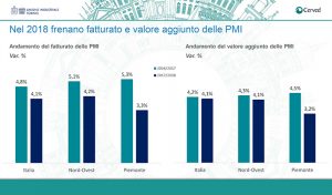 cerved, crescita economica, finanza, imprese, Piemonte, pmi